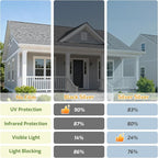 LUTE One Way Window Privacy Film, Window Tint, 23.6" x 118.1" | Sun Blocking UV - Image 6