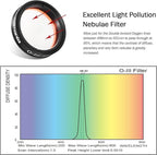 Astromania 1.25" O-III Filter - Image 3