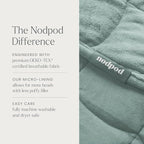nodpod Body 6.5lb Patented Compact Weighted Blanket I Perfect - Image 6