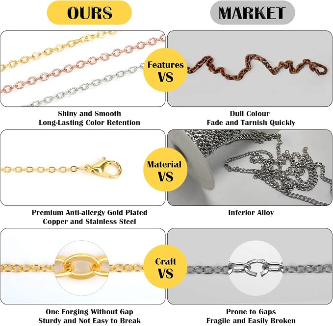 70Ft Jewelry Making Chains, 7 Colors 2mm Stainless Necklace Chains - Image 3