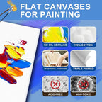 ESRICH Canvas Boards for Painting, 2 Pack Canvas for Painting 11x14 Cotton - Image 3