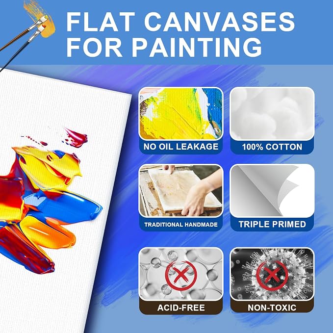 ESRICH Canvas Boards for Painting, 2 Pack Canvas for Painting 11x14 Cotton - Image 3