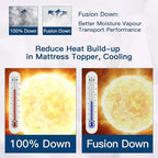ELEMUSE Twin XL Size Fusion Goose Down Featherbed Mattress Topper - Image 3