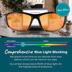 Sleep ZM Blue Light Blocking & Light Sensitivity Glasses - Image 3