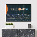 Pop Chart | The Chart of Cosmic Exploration | Large 36" x 24" Art Poster | - Image 6