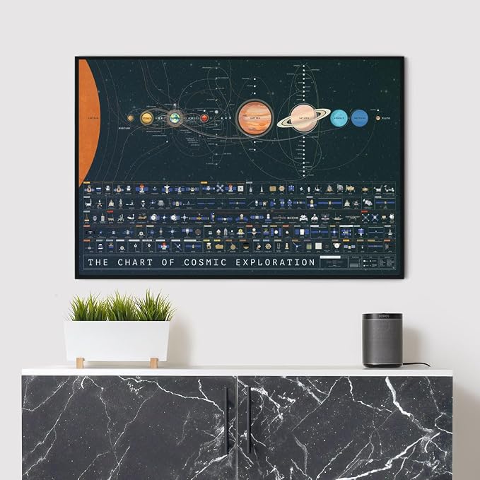 Pop Chart | The Chart of Cosmic Exploration | Large 36" x 24" Art Poster | - Image 6