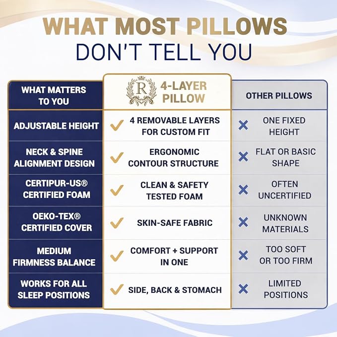 Royal Therapy 4-Layer King, Contour Pillow, Side Sleeper Pillow, Orthopedic - Image 8