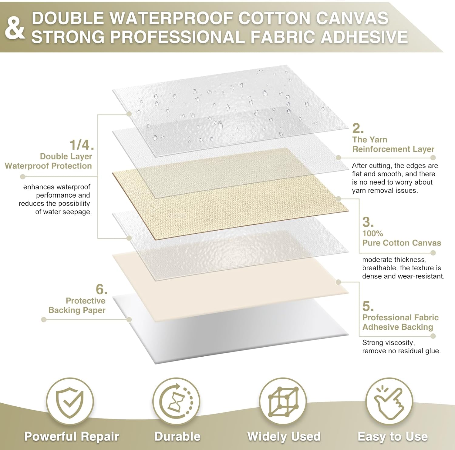 Canvas Repair Tape 4×70 Inch Waterproof Self-Adhesive Fabric Repair Patch for Repairing Boat Covers,Tents,Patio Umbrellas,Car Seats,Luggage,Sofas.(Beige)