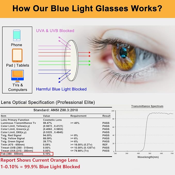 LIKSMU Blue Light Blocking Glasses Computer Gaming TV Phone Sleeping Glasses - Image 5