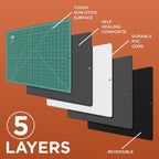ALVIN GBM Self-Healing Cutting Mat 24 x 36 inch | Double-Sided Green/Black | - Image 5