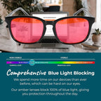 Sleep ZM Blue Light Blocking & Light Sensitivity Glasses - Image 3