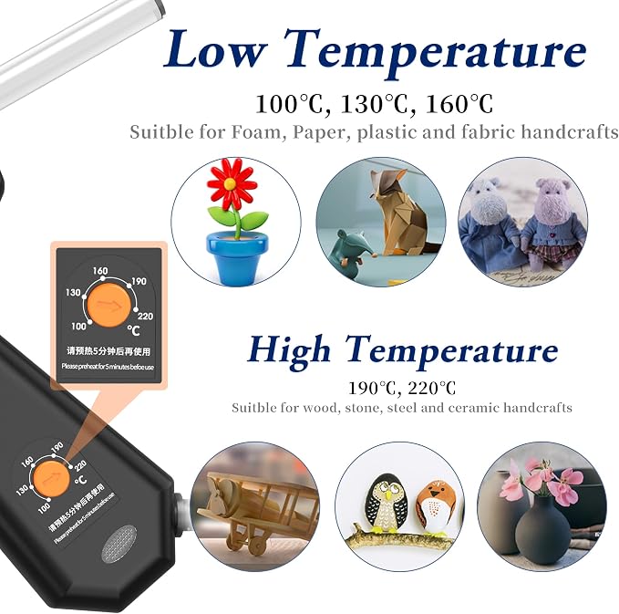 IZIO Full Size Hot Glue Gun and Sticks Set, 100-220W Adjustable Temperature - Image 8