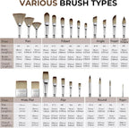 Fuumuui 25pcs Paint Brush Set, Professional 9 Shapes - Image 5