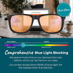 Sleep ZM Blue Light Blocking & Light Sensitivity Glasses - Image 5