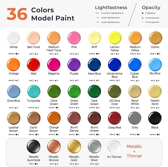 Nicpro 36 Colors Model Paint Set, 20ml Ready to Use Modeling Acrylic Paints - Image 2