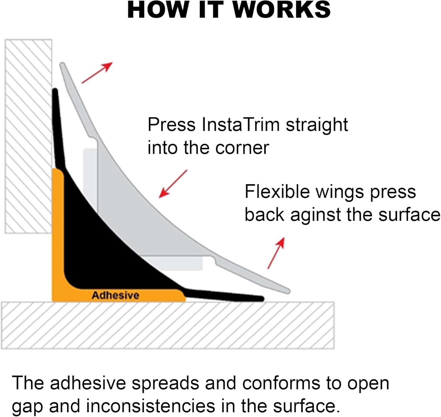 InstaTrim The Original Flexible Trim - 50ft Grey 3/4" Wide Caulk Tape - Adhesive Trim with Many Uses Including Caulking for Bathtubs, Sinks, Counters, Tile, Floors - Made in USA