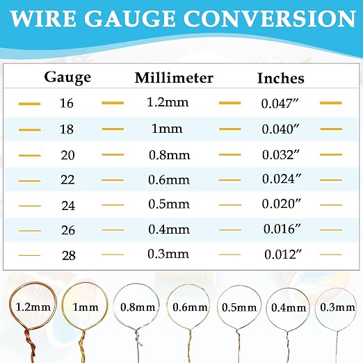 82 Feet Tarnish Resistant Copper Wires 18 Gauge Jewelry Craft Wires Beading Wire - Image 2