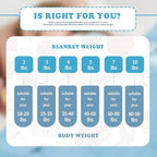 CuteKing Weighted Blanket - Image 6