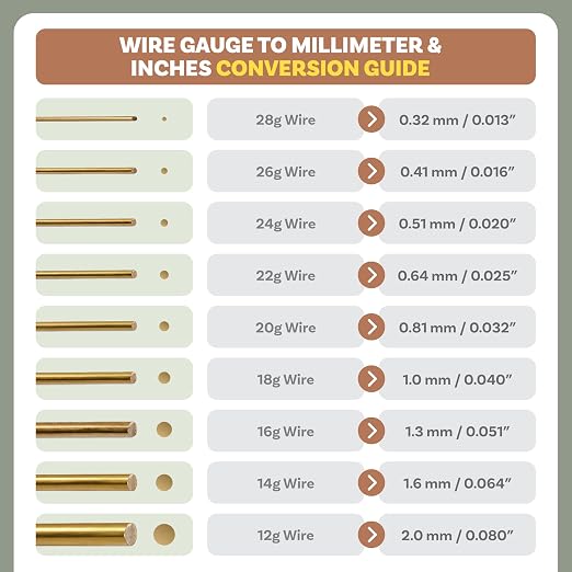 The Beadsmith Anodized Aluminum Wire – 12 Gauge – 39 feet – Copper Color – - Image 8