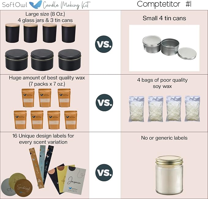 SoftOwl Premium Soy Candle Making Kit - Image 6