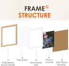 FIXSMITH 5x7 Picture Frame Set of 2, Photo Frame - Image 3
