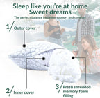 QUTOOL Cooling Pillow for Sleeping, CertiPUR-US Shredded Memory Foam Camping - Image 9