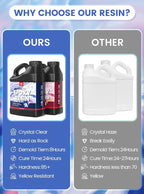 Jarezina Epoxy Resin Kit 64OZ, Crystal Clear Epoxy Resin-Strong and No Bubble - Image 6