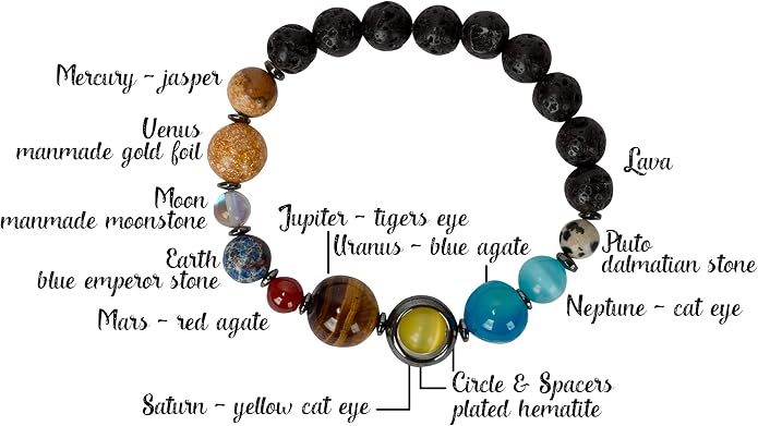 SPUNKYsoul New! His and Hers Couple Circle Distance Universe Bracelets - Image 3