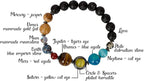 SPUNKYsoul New! His and Hers Couple Circle Distance Universe Bracelets - Image 3