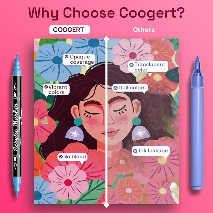 Coogert 80 Acrylic Paint Markers Set: Ultra-Opaque, Fine & Brush Dual Tip Paint - Image 6