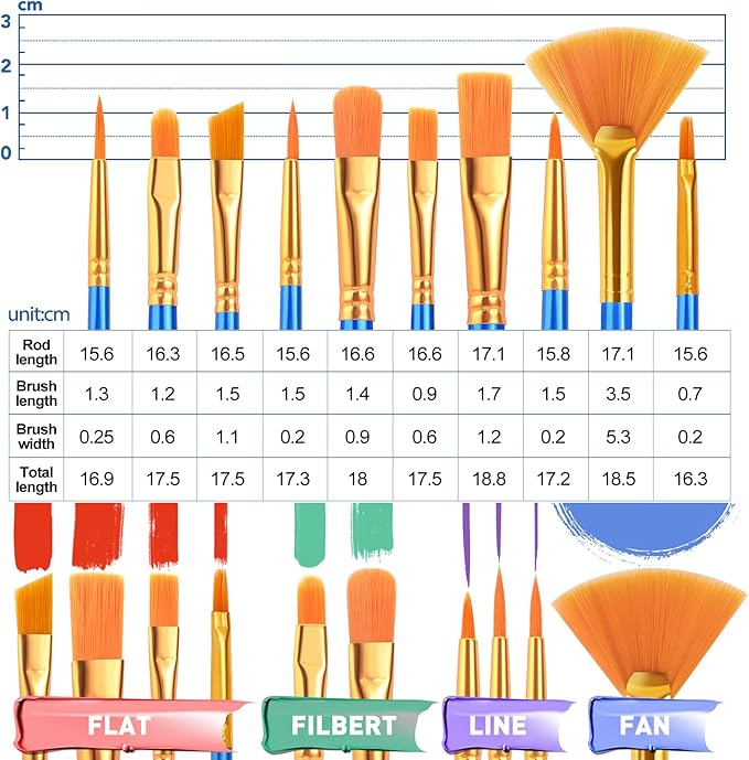 ESRICH 234 Pack Canvas with Easel Set 8 x 10 in Canvas Boards with 11.8 in - Image 3