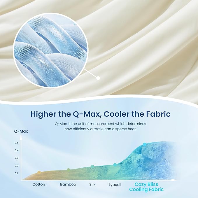Cozy Bliss Cooling Comforter King Size, Reversible Lightweight Cooling Blankets - Image 5