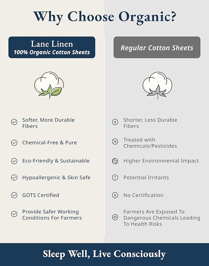 LANE LINEN 100% Organic Cotton California King Sheets Set, Soft & Comf Low Pill - Image 5