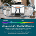 Sleep ZM Blue Light Blocking & Light Sensitivity Glasses - Image 5