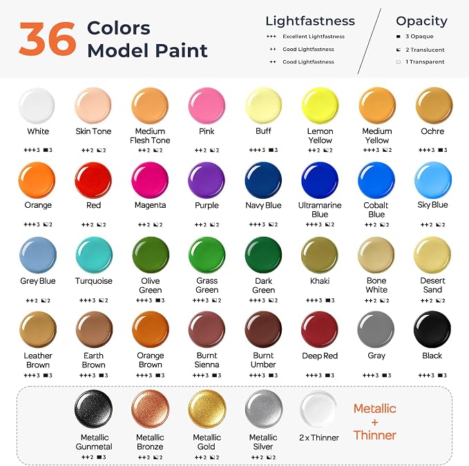 Nicpro All-in-One Miniature Painting Kit, Including 36 Colors Model Paint - Image 9