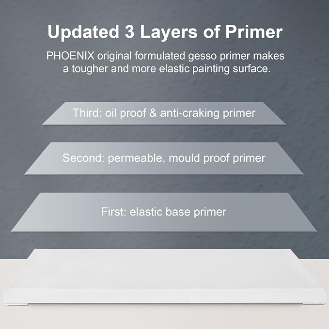 PHOENIX Long Stretched Canvas for Painting 8x16 Inch/6 Value Pack, 8 Oz Triple - Image 5