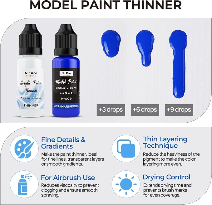 Nicpro 36 Colors Model Paint Set, 20ml Ready to Use Modeling Acrylic Paints - Image 7