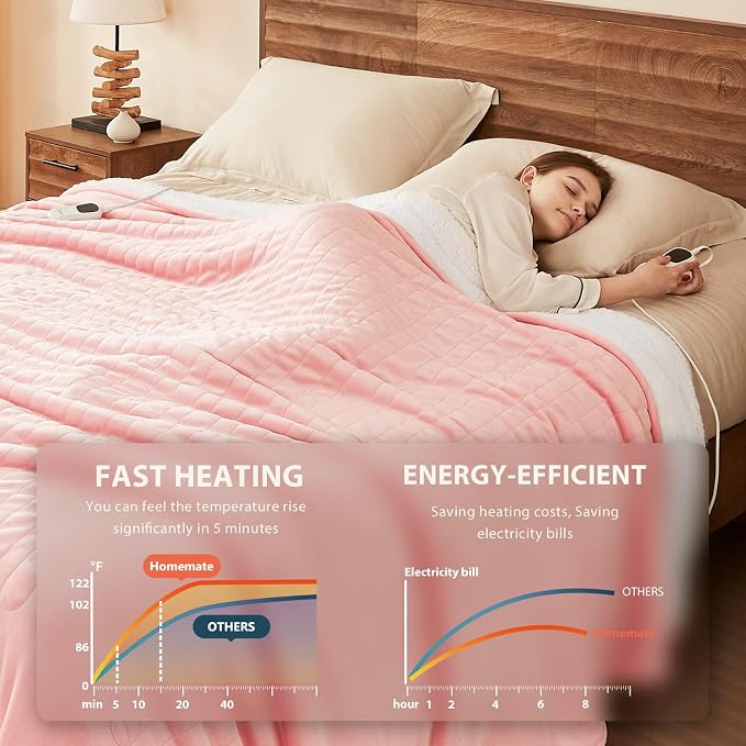 Homemate Electric Heated Blanket Full - Image 3