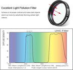 Astromania Telescope UHC Filter 1.25 Inch, Telescope Filter Improve Image - Image 6