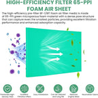 Zookpr 2 Pcs Small Engine Foam Air Filter Material - Image 3