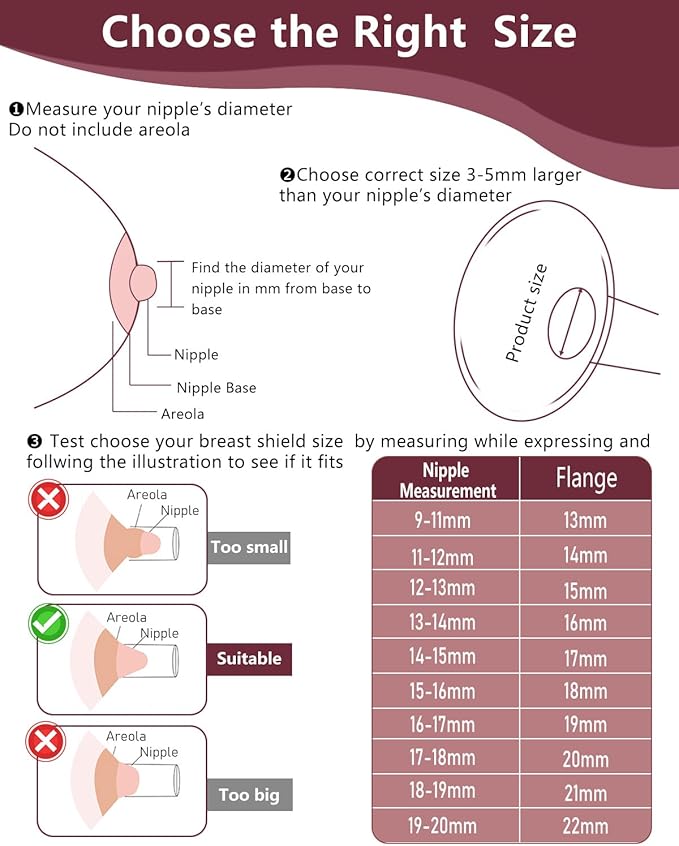 Flange Insert 20mm for Momcozy M9 M6 M5 V1 Pro V2 Pro S12 Pro S9 Pro, Compatible with Medela/Elvie/Spectra/Willow Go/eufy/Lansinoh Breast Pump, Breastfeeding Essential Kit, 2PCS