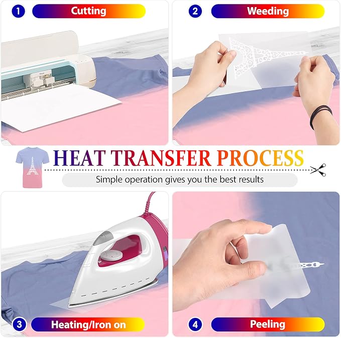 TransWonder Heat Transfer Vinyl White- 12 x 25ft Iron on Vinyl - Image 4