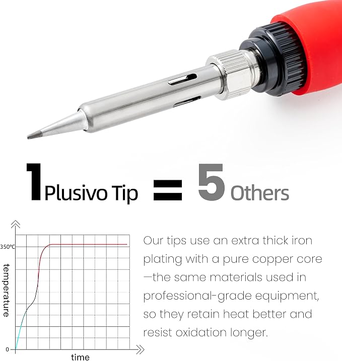 Soldering Iron Kit, 60W LED Display Digital Solder Pen, 5 Replaceable Tips - Image 6
