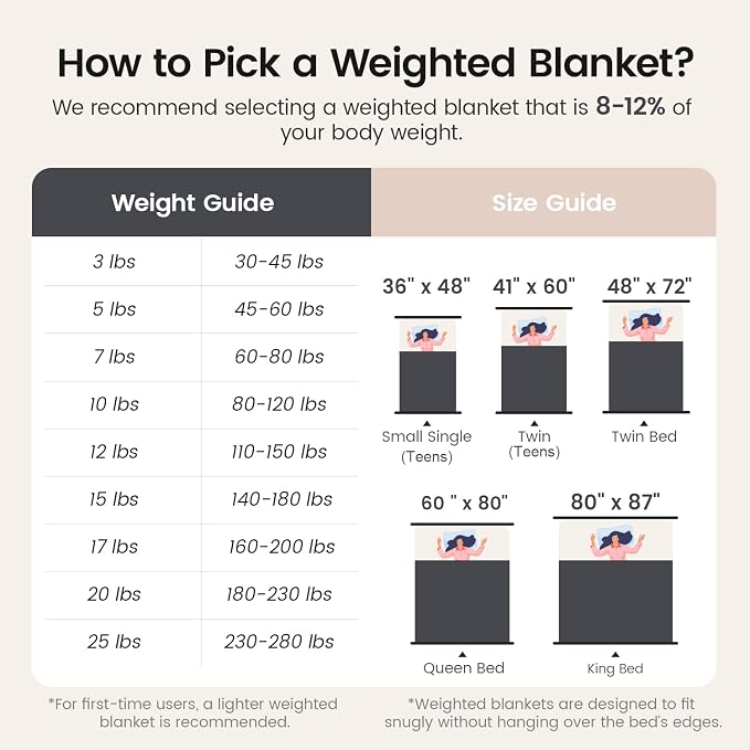 Super Soft Luxury Fleece Sherpa Weighted Blanket 15lbs - Image 7