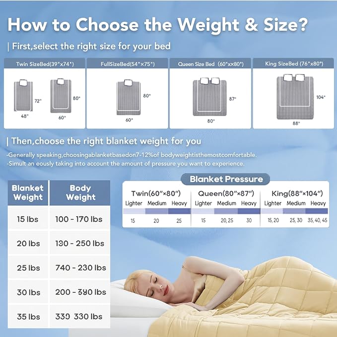 Topcee Weighted Blanket for Adults Queen Size Soft Cooling Heavy Blanket - Image 7