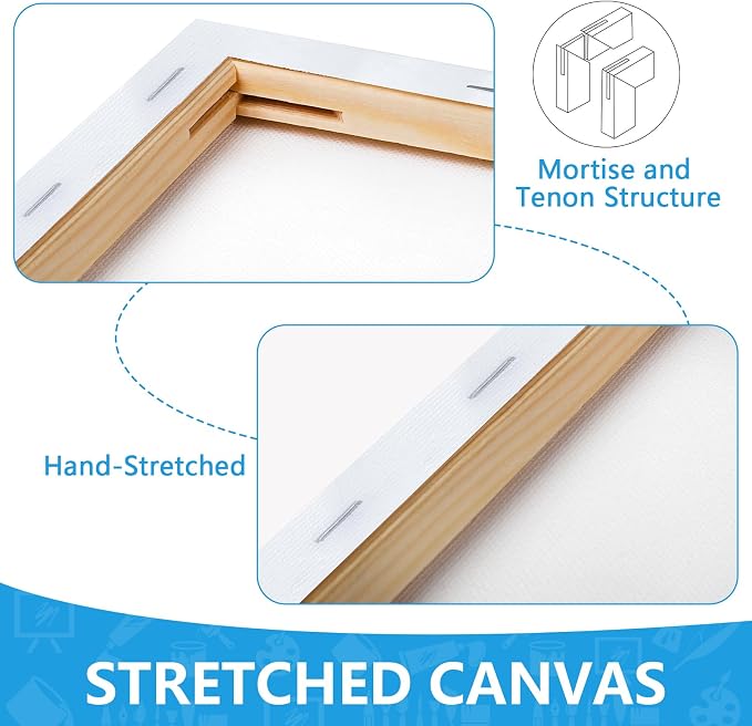 ESRICH Small Canvases for Painting 5x7, 4 Pack Stretched Canvases for Painting - Image 3