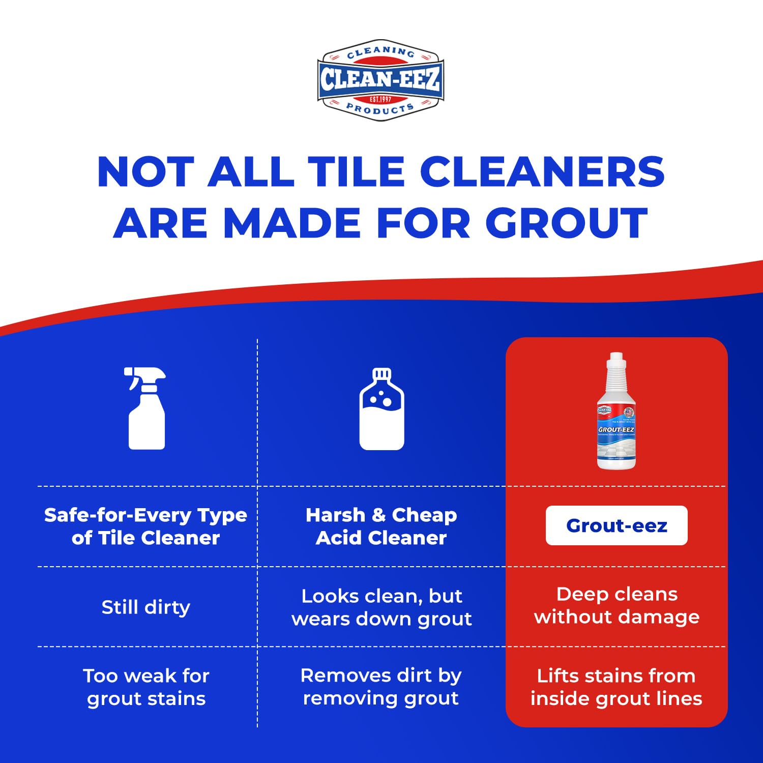 Clean-eez Grout-eez Super Heavy-Duty Grout Cleaner - Powerful Tile and Floor Stain Remover for Bathroom, Kitchen, and More - 32 oz.