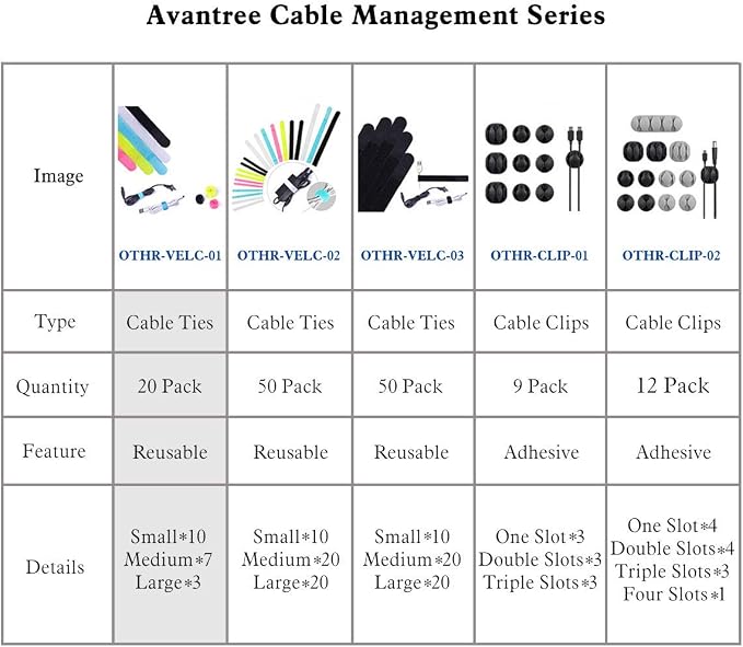 Avantree Pack of 20 Reusable Cord Organizer Keeper Holder, Fastening Cable Ties - Image 7