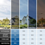 rabbitgoo Window Privacy Film One Way Window Tint - Image 5