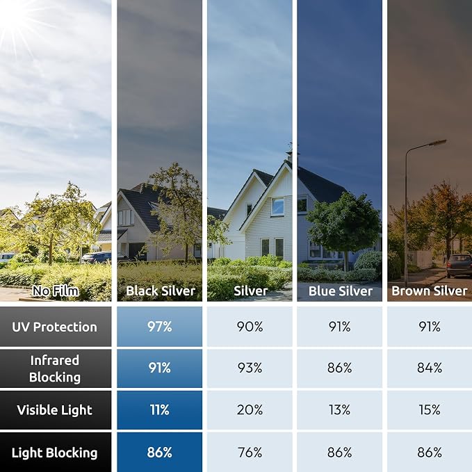 rabbitgoo Window Privacy Film One Way Window Tint - Image 5